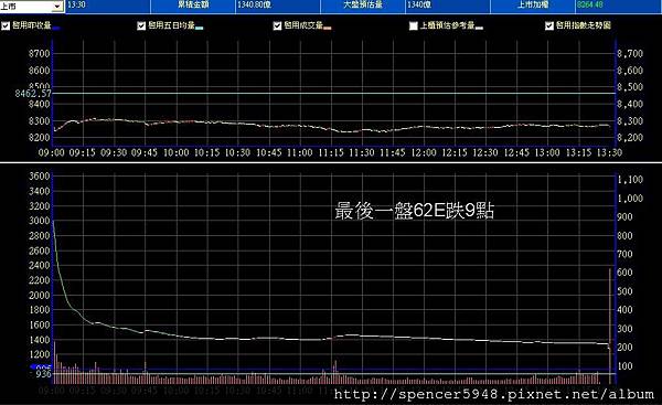 B_2_預估量走勢.jpg