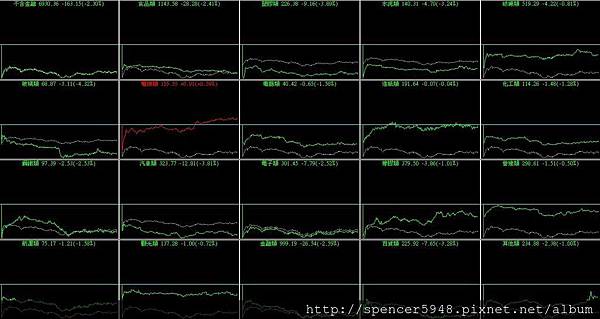 B_4_類股盤中走勢.jpg