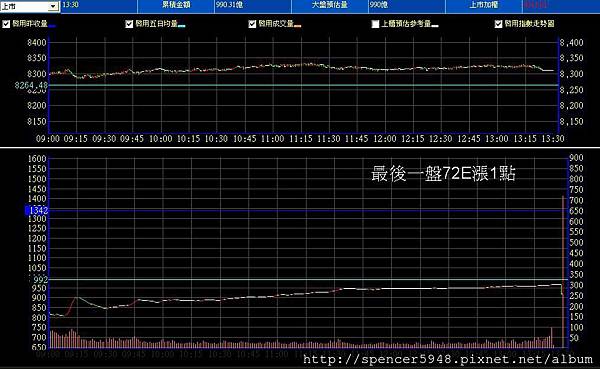 B_2_預估量走勢.jpg