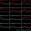 B_4_類股盤中走勢.jpg