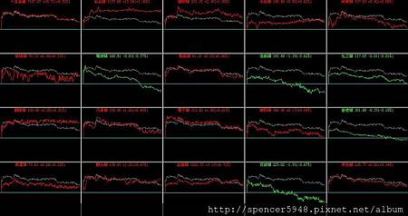 B_4_類股盤中走勢.jpg