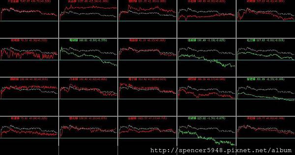 B_4_類股盤中走勢.jpg