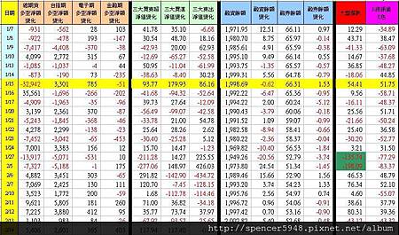 C_1_期現貨差異總表.jpg