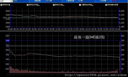 B_2_預估量走勢.jpg