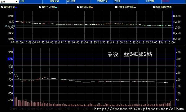 B_2_預估量走勢.jpg