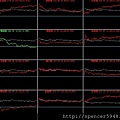 B_4_類股盤中走勢.jpg