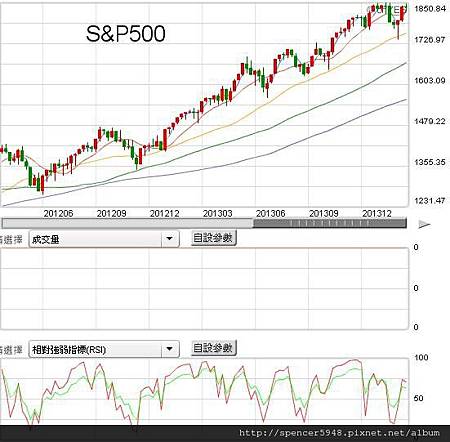 E_S&P500.jpg