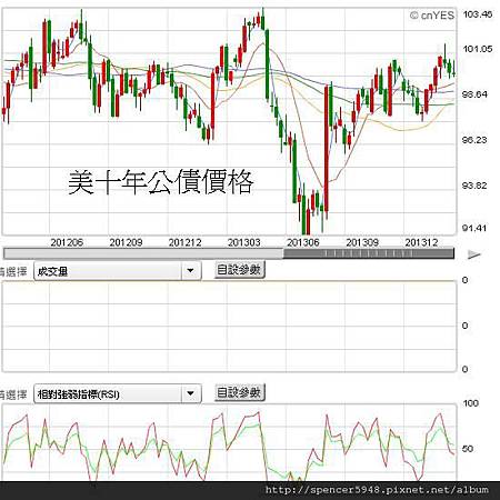 D1_美十年公債周.jpg