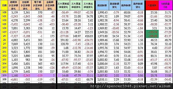 C_1_期現貨差異總表.jpg