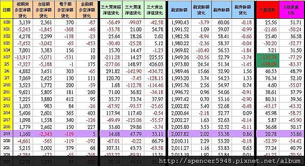 C_1_期現貨差異總表.jpg