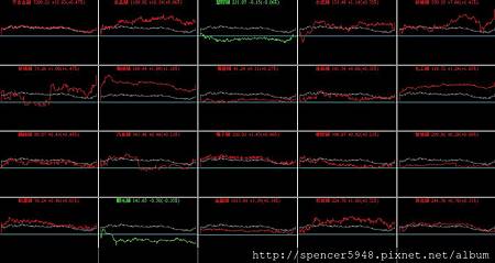 B_4_類股盤中走勢.jpg