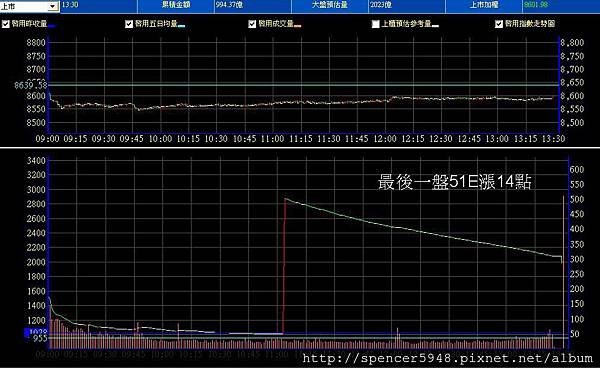 B_2_預估量走勢.jpg