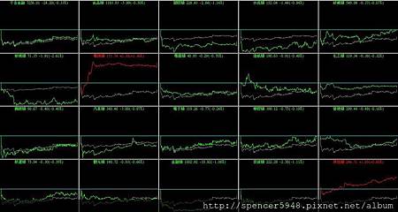 B_4_類股盤中走勢.jpg