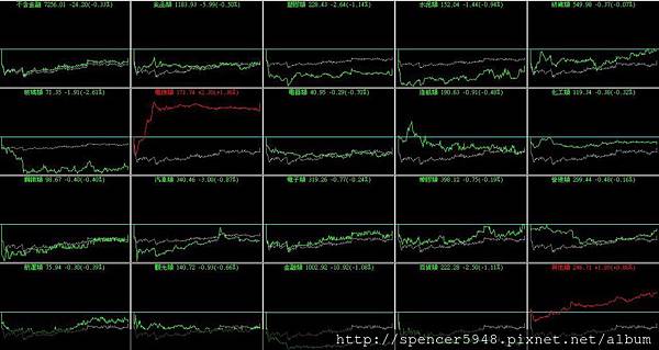 B_4_類股盤中走勢.jpg