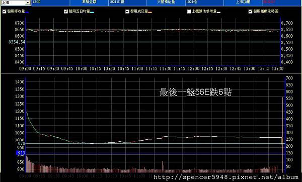 B_2_預估量走勢.jpg