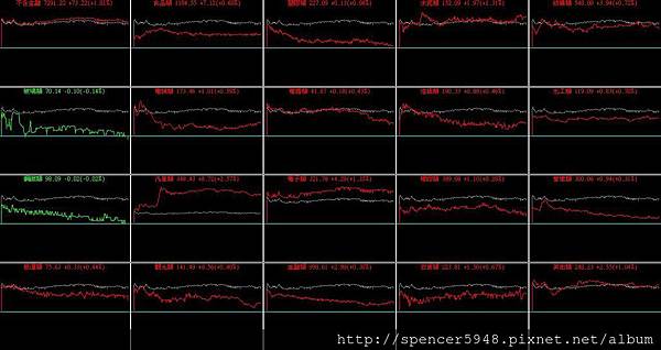 B_4_類股盤中走勢.jpg