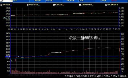 B_2_預估量走勢.jpg