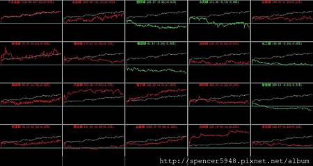 B_4_類股盤中走勢.jpg