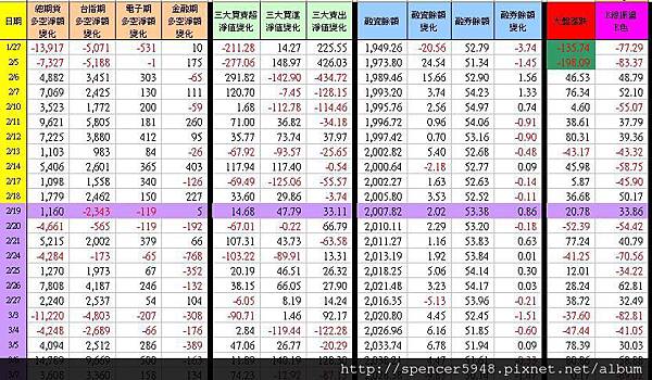 C_1_期現貨差異總表.jpg