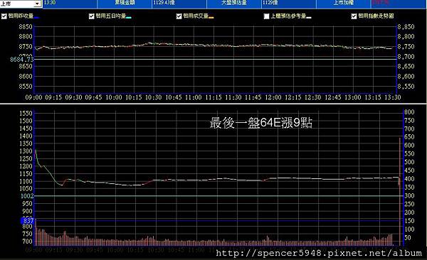 B_2_預估量走勢.jpg