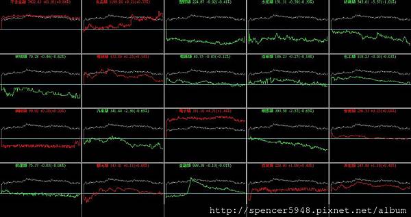 B_4_類股盤中走勢.jpg