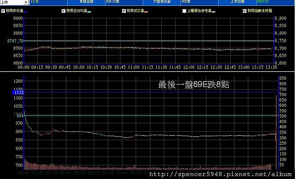 B_2_預估量走勢.jpg