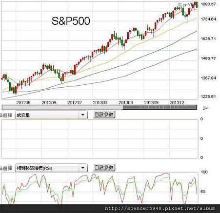 E_S&P500.jpg