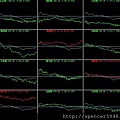 B_4_類股盤中走勢.jpg