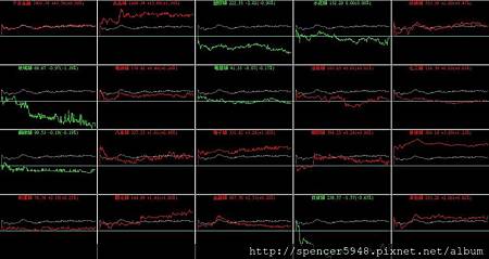 B_4_類股盤中走勢.jpg