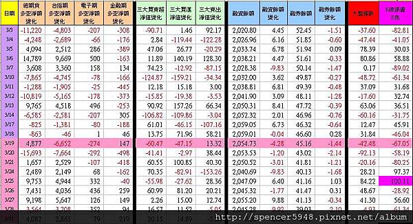 C_1_期現貨差異總表.jpg