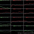 B_4_類股盤中走勢.jpg