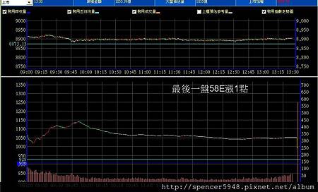 B_2_預估量走勢.jpg