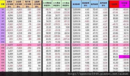 C_1_期現貨差異總表.jpg