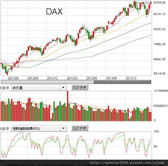 G德國DAX.jpg