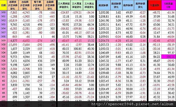 C_1_期現貨差異總表.jpg