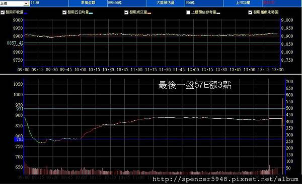 B_2_預估量走勢.jpg