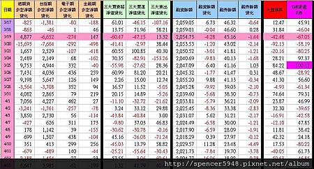 C_1_期現貨差異總表.jpg