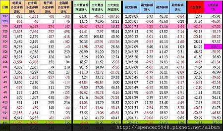 C_1_期現貨差異總表.jpg