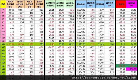 C_1_期現貨差異總表.jpg