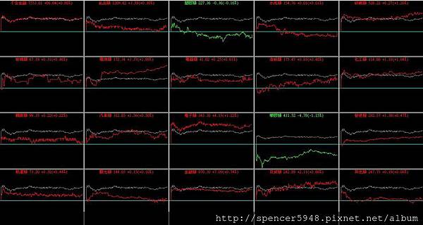 B_4_類股盤中走勢.jpg