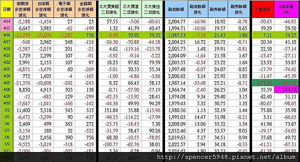 C_1_期現貨差異總表.jpg