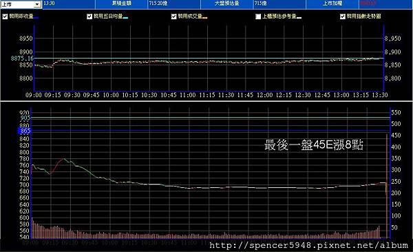 B_2_預估量走勢.jpg