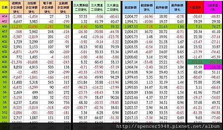 C_1_期現貨差異總表.jpg