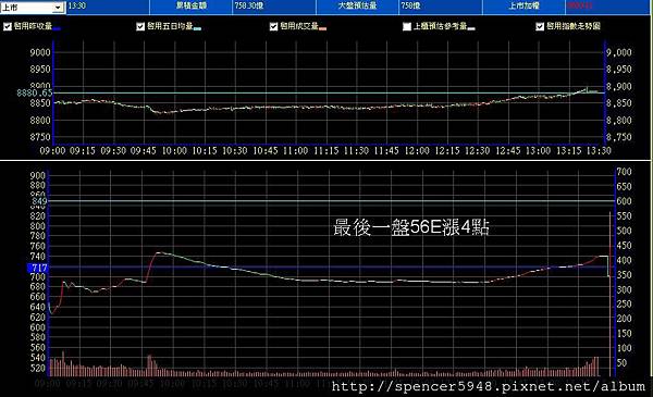 B_2_預估量走勢.jpg