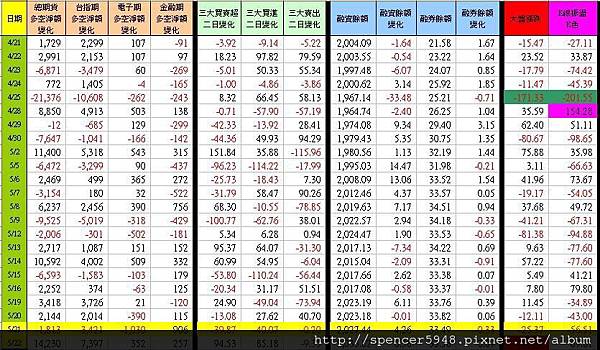 C_1_期現貨差異總表.jpg