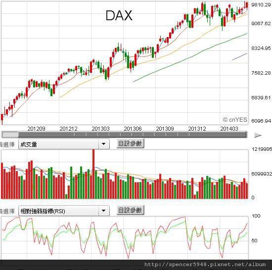 G德國DAX.jpg