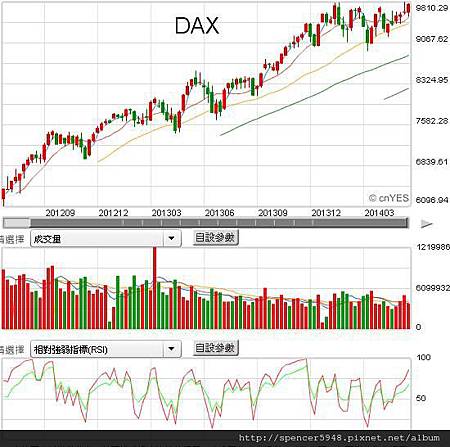 G德國DAX.jpg