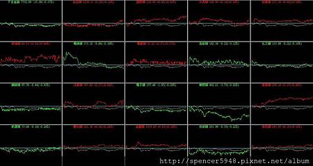 B_4_類股盤中走勢.jpg