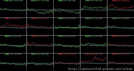 B_4_類股盤中走勢.jpg