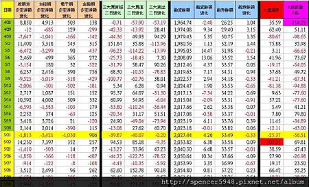 C_1_期現貨差異總表.jpg